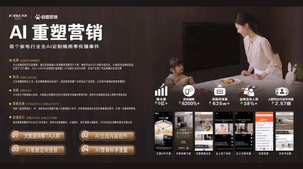 方太AI营销方案!7天搞定上市,太牛了