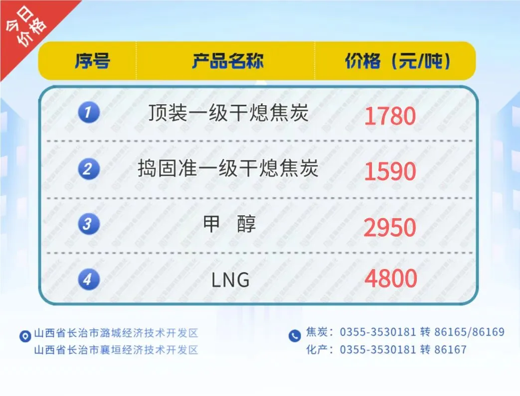 销售价格 | 2026年4月4日