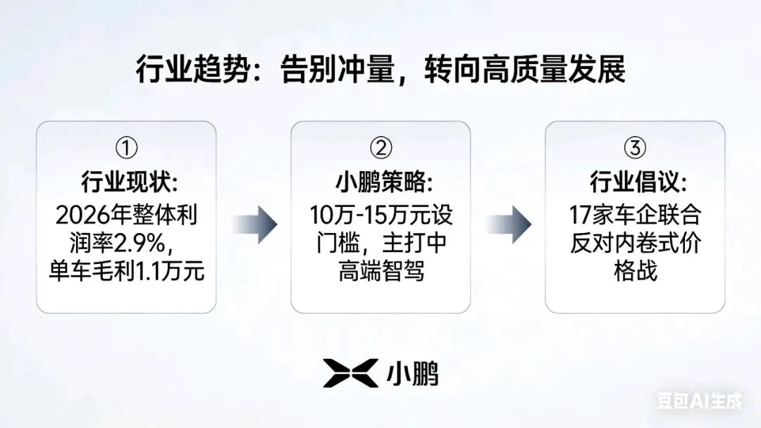何小鹏硬刚10万以下市场:小鹏的豪赌,还是行业的必然?