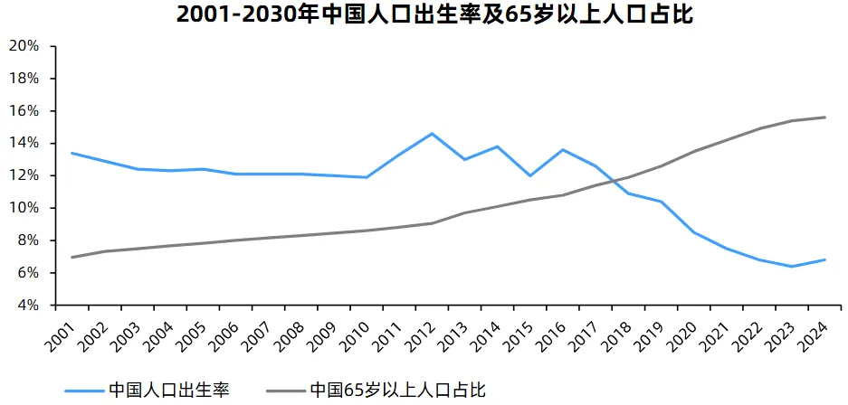 重磅!!!银发经济政策加码,疼痛调理市场成下一片蓝海