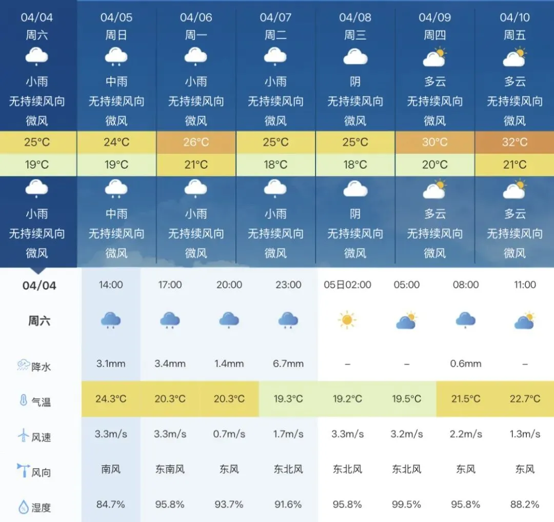 云霄农批大市场2026年4月5日菜价(批发价)