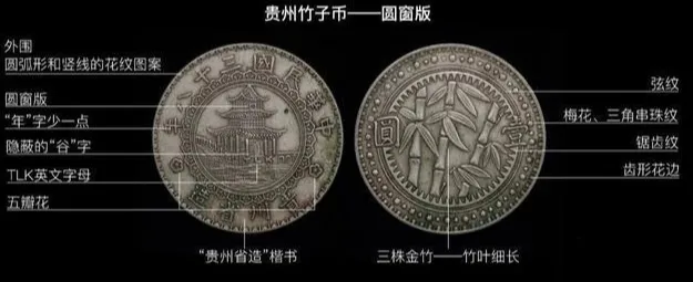 在2026年的市场中:龙凤壹圆成交价已达70万,贵州竹子币更是拍出了400万的天价