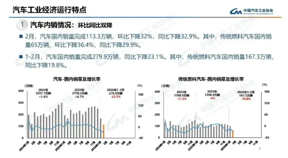 2026年3月车市盘点,市场增速有限,谁在逆势突围?