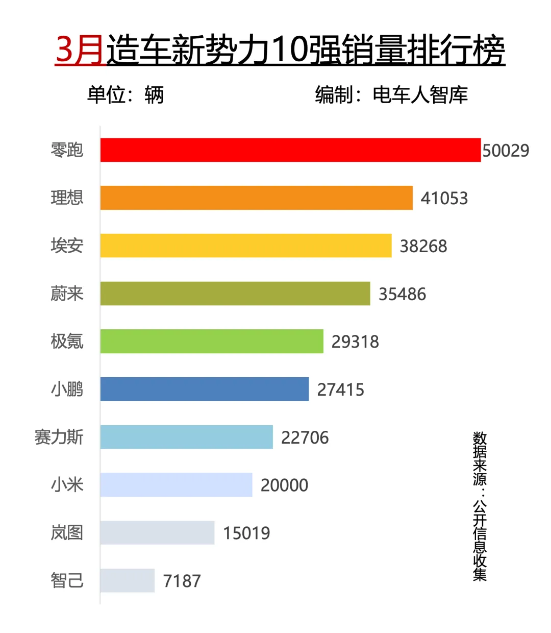 2026年3月车市盘点,市场增速有限,谁在逆势突围?