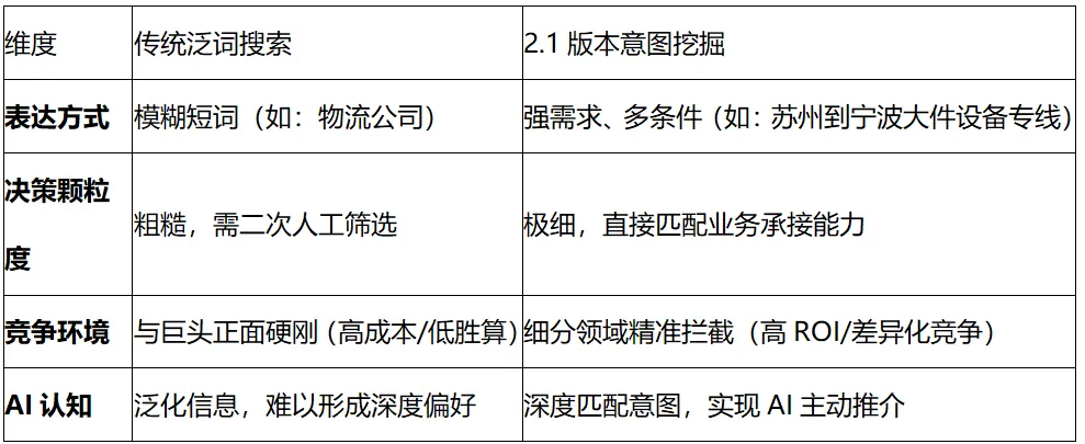 聚合AI GEO 2.1 战略营销手册:从意图驱动到品牌权威的全面跨越