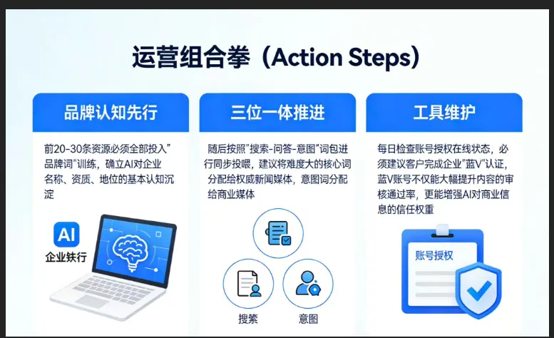 聚合AI GEO 2.1 战略营销手册:从意图驱动到品牌权威的全面跨越
