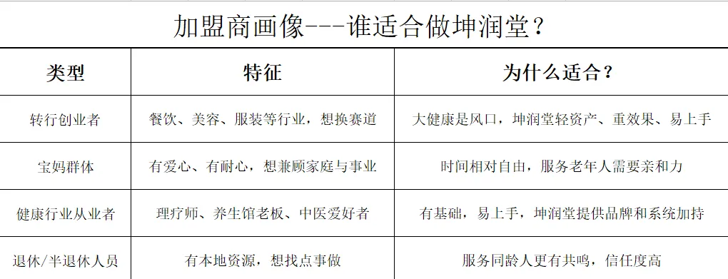 重磅!!!银发经济政策加码,疼痛调理市场成下一片蓝海