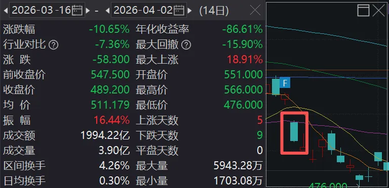 腾讯 2025:好业绩换不来好脸色,市场到底在怕什么?