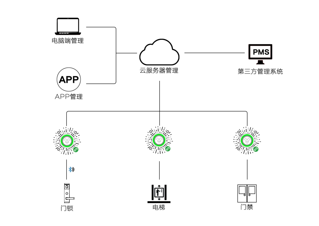 市场大热、企业喊亏:智能锁行业 “叫好不叫座” 的矛盾本质