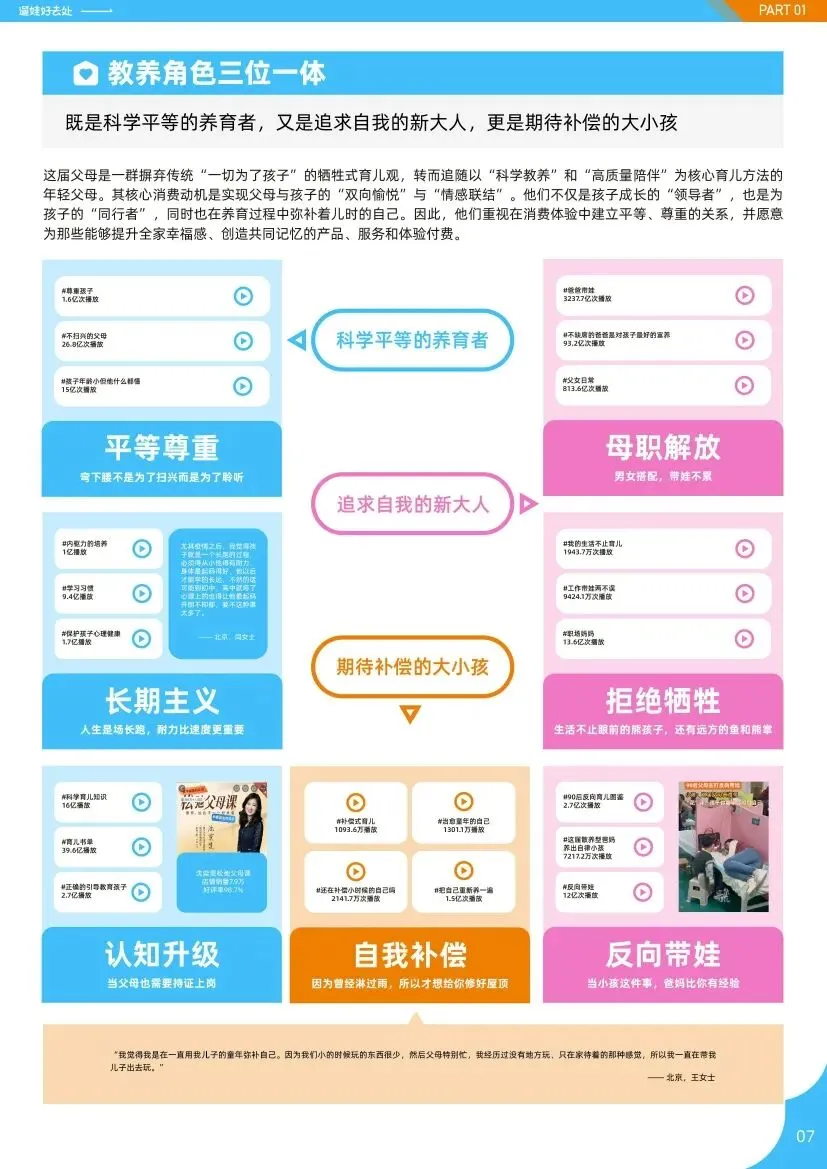 抖音生活服务:2026亲子人群营销遛娃好去处报告