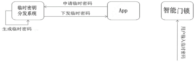 市场大热、企业喊亏:智能锁行业 “叫好不叫座” 的矛盾本质