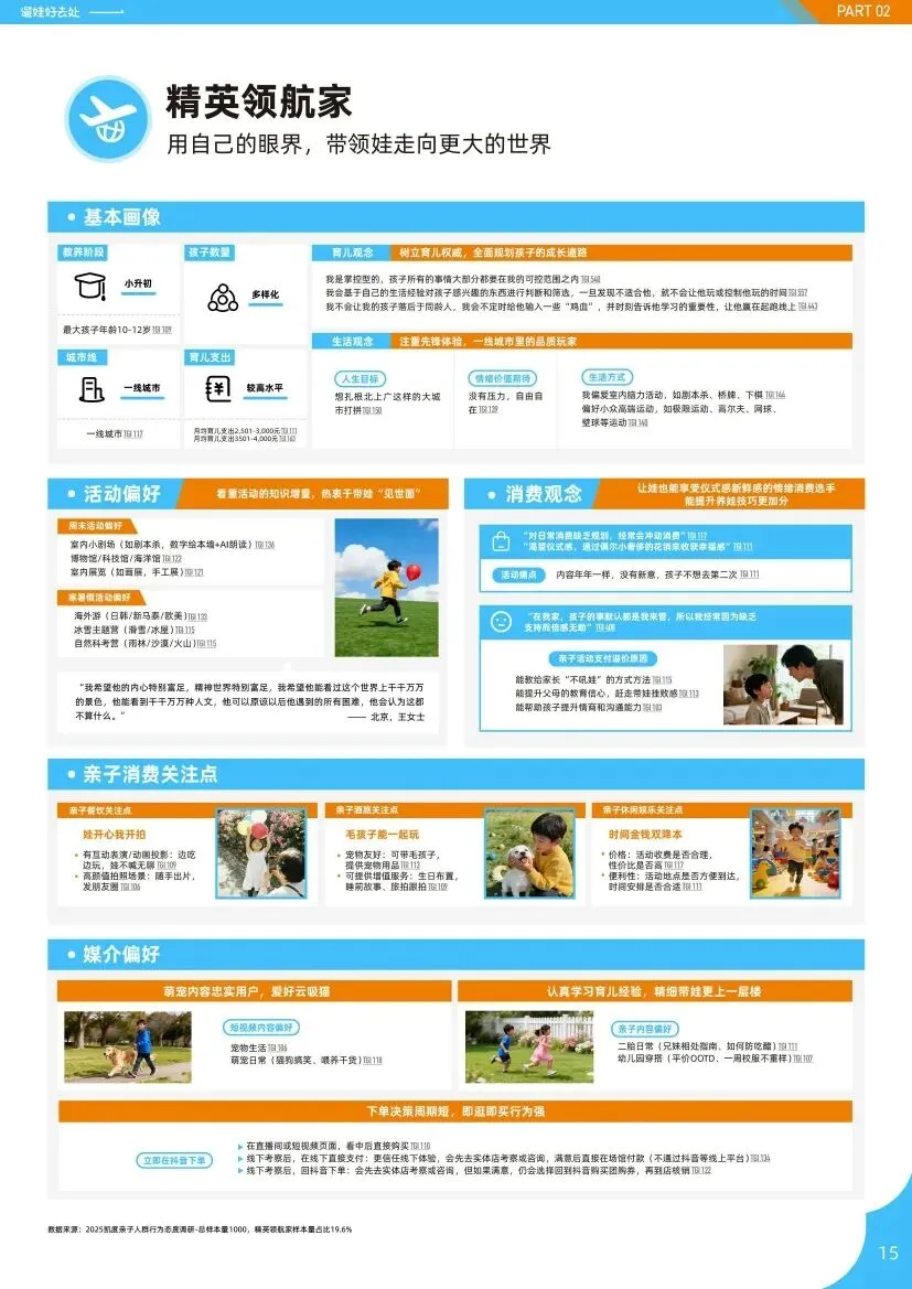 抖音生活服务:2026亲子人群营销遛娃好去处报告