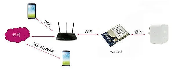 市场大热、企业喊亏:智能锁行业 “叫好不叫座” 的矛盾本质