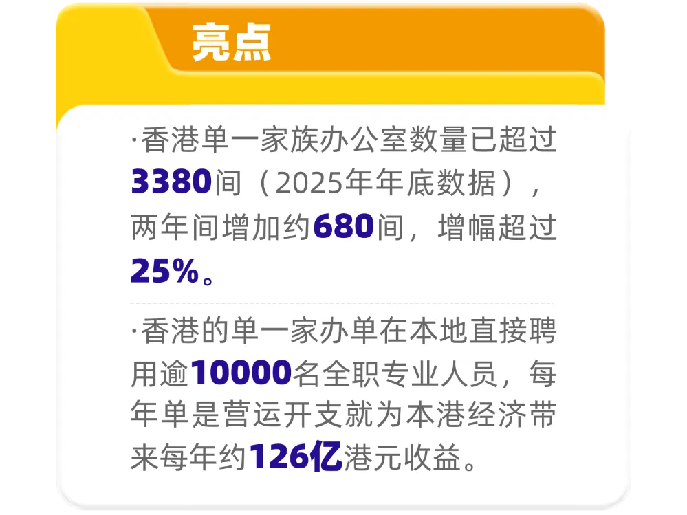 市场报告|香港家族办公室突破3380间年创超百亿经济收益