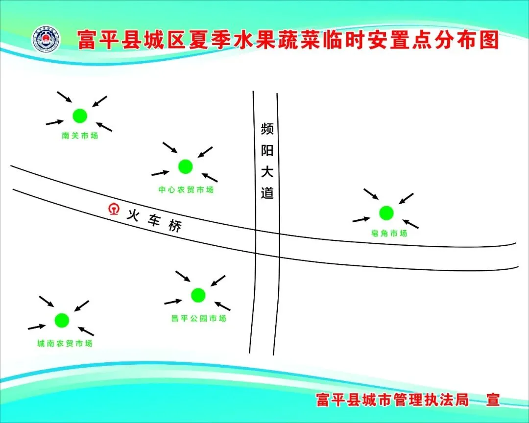 富平县城区市场、便民点、临时摊点、夏季水果蔬菜临时安置点分布图