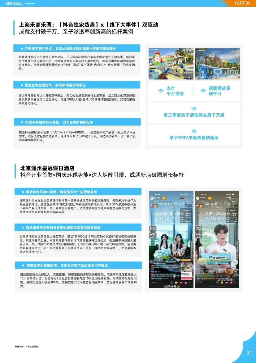 抖音生活服务:2026亲子人群营销遛娃好去处报告