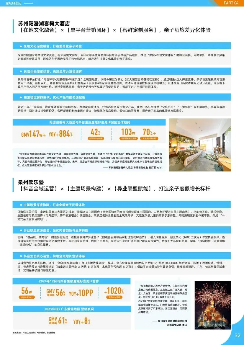 抖音生活服务:2026亲子人群营销遛娃好去处报告