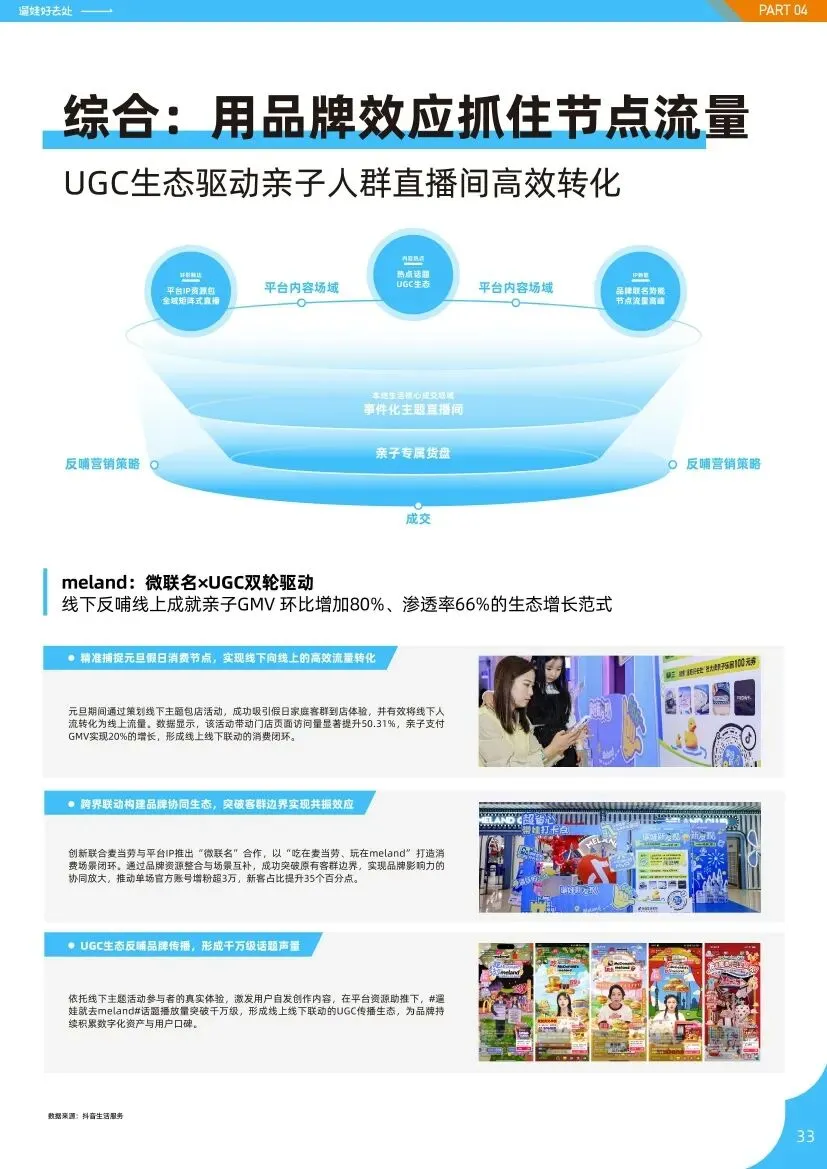 抖音生活服务:2026亲子人群营销遛娃好去处报告