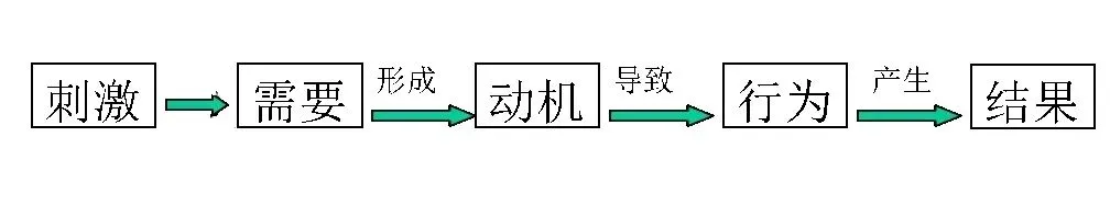 论国际工程的深度营销