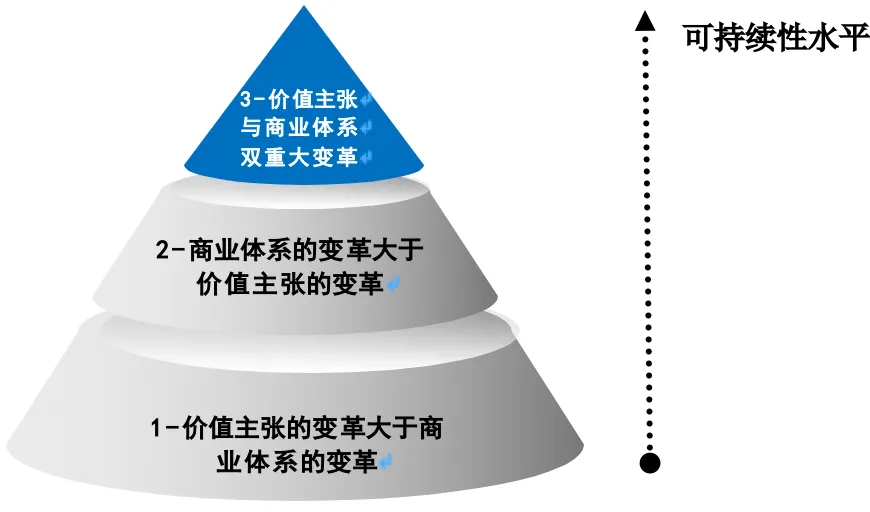 论国际工程的深度营销
