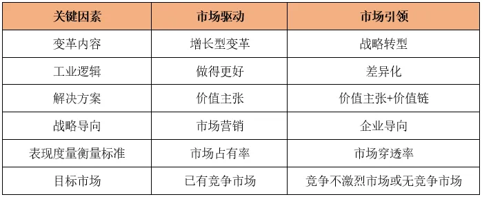 论国际工程的深度营销
