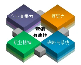 论国际工程的深度营销