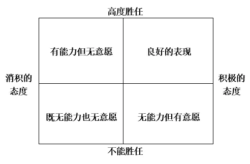 论国际工程的深度营销
