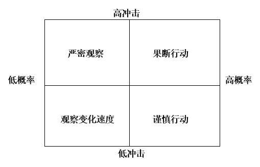 论国际工程的深度营销