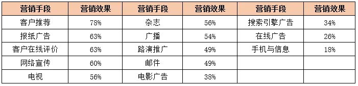 论国际工程的深度营销