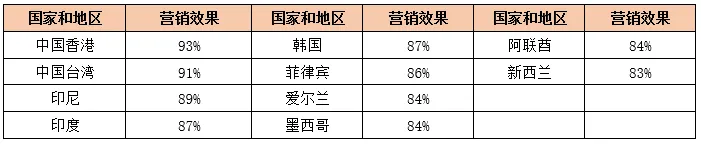 论国际工程的深度营销