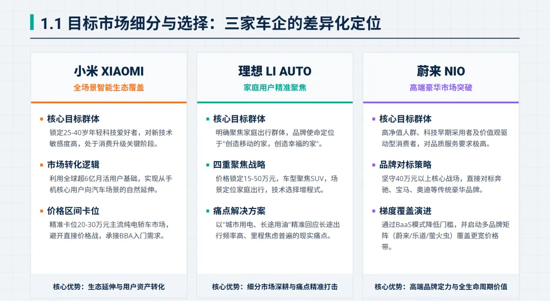新势力三剑客:小米、理想和蔚来全渠道营销策略复盘