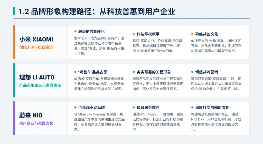 新势力三剑客:小米、理想和蔚来全渠道营销策略复盘
