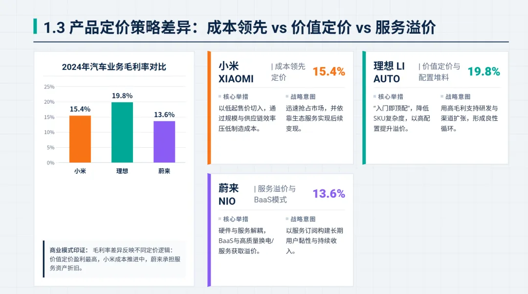 新势力三剑客:小米、理想和蔚来全渠道营销策略复盘