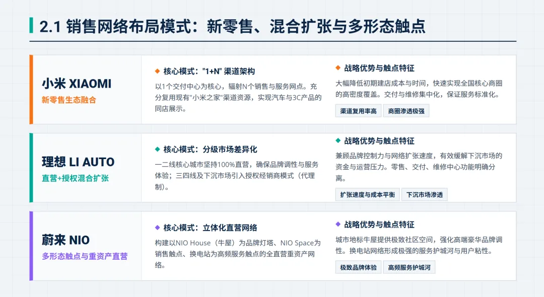 新势力三剑客:小米、理想和蔚来全渠道营销策略复盘