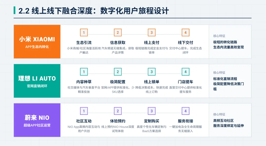 新势力三剑客:小米、理想和蔚来全渠道营销策略复盘