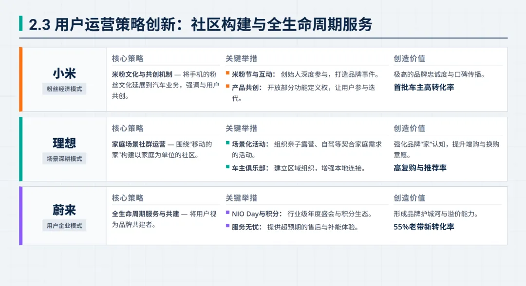 新势力三剑客:小米、理想和蔚来全渠道营销策略复盘