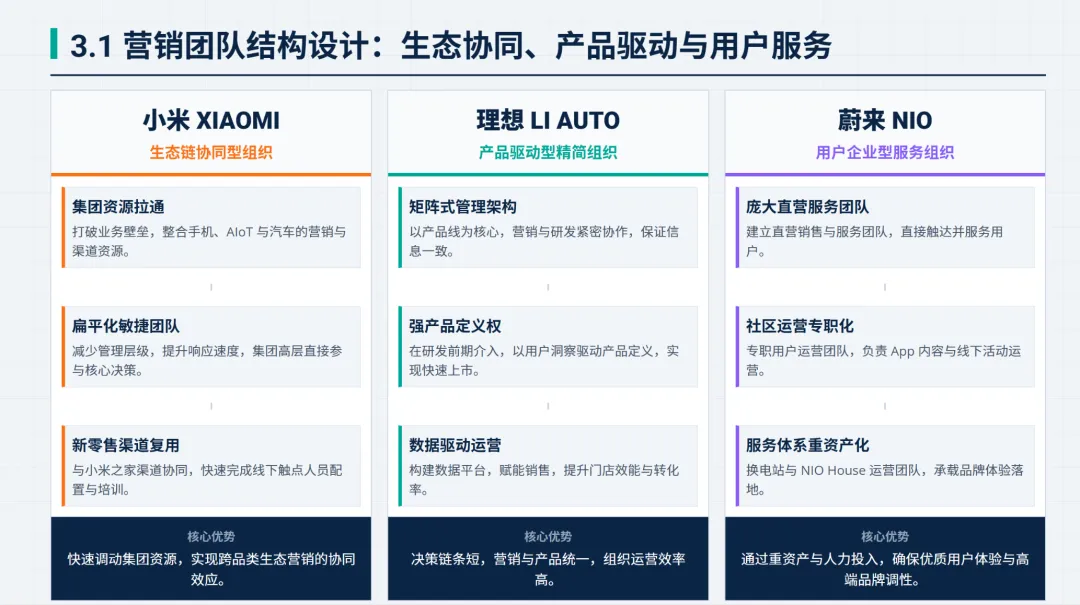 新势力三剑客:小米、理想和蔚来全渠道营销策略复盘