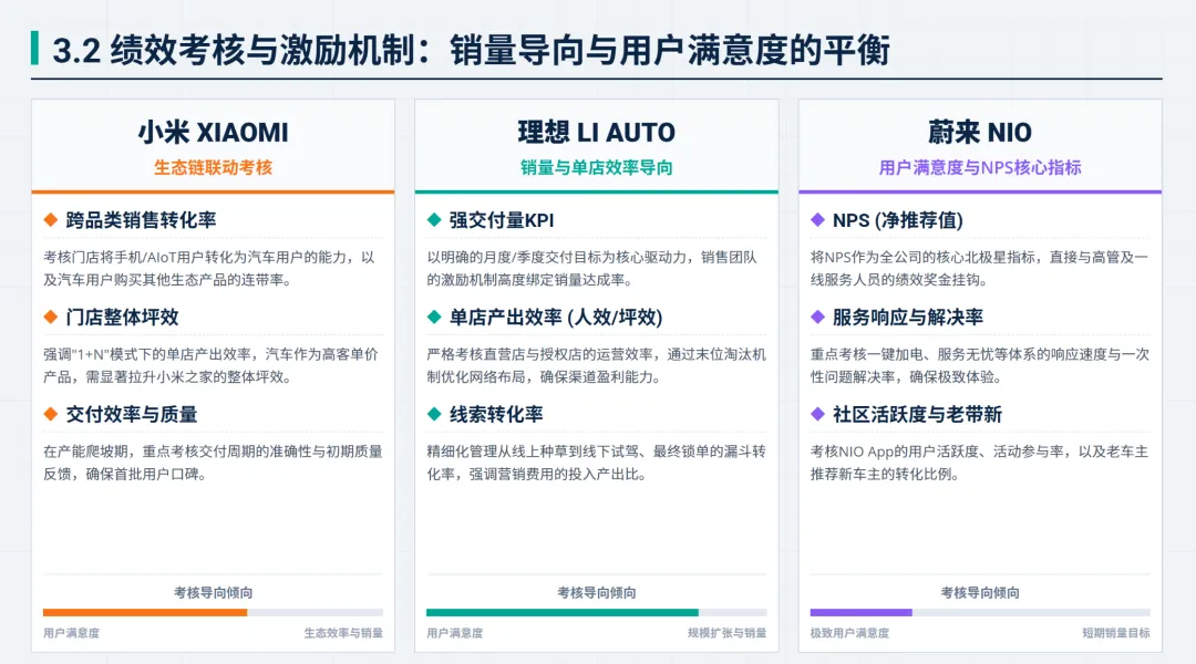新势力三剑客:小米、理想和蔚来全渠道营销策略复盘