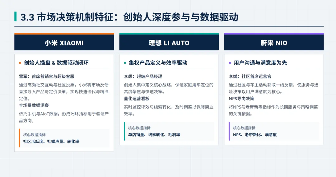 新势力三剑客:小米、理想和蔚来全渠道营销策略复盘