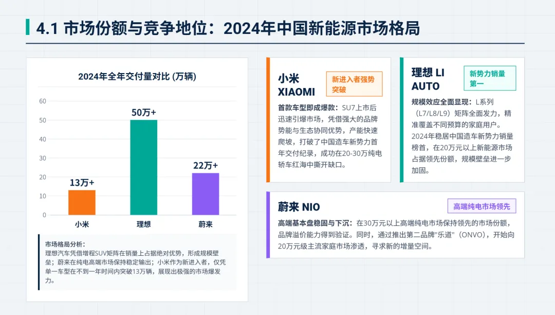 新势力三剑客:小米、理想和蔚来全渠道营销策略复盘