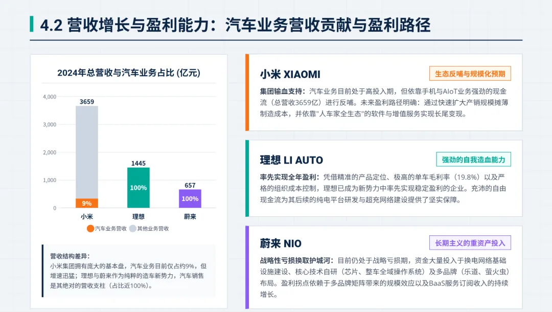 新势力三剑客:小米、理想和蔚来全渠道营销策略复盘