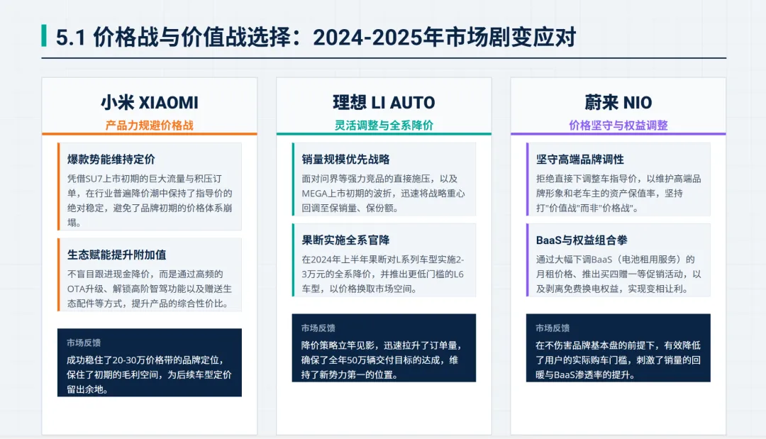 新势力三剑客:小米、理想和蔚来全渠道营销策略复盘