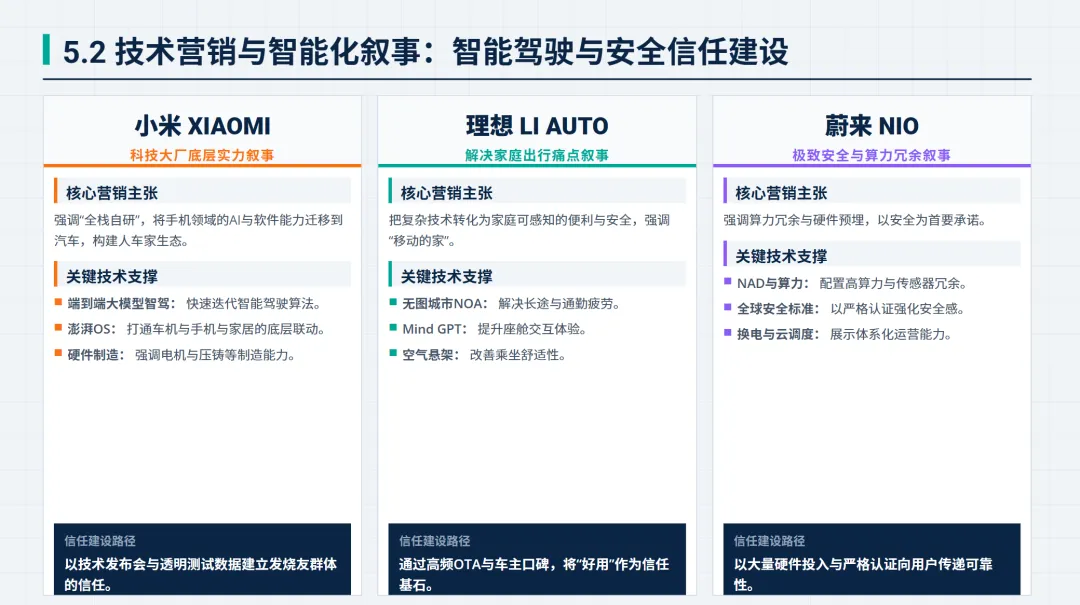 新势力三剑客:小米、理想和蔚来全渠道营销策略复盘