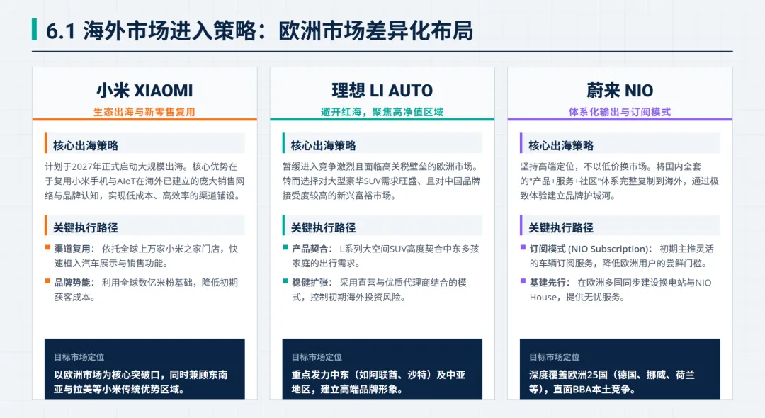 新势力三剑客:小米、理想和蔚来全渠道营销策略复盘