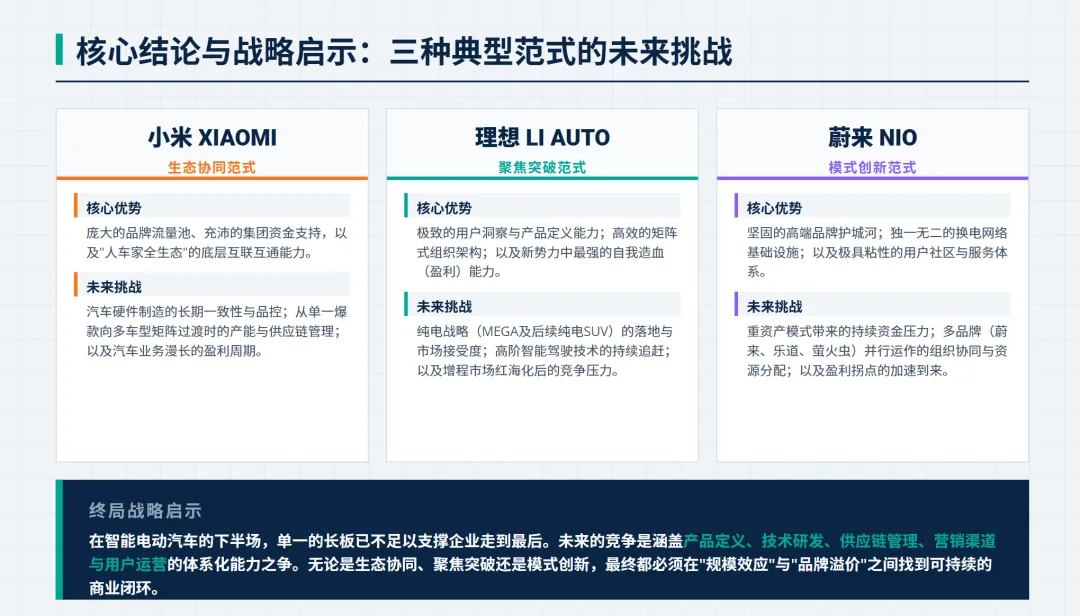 新势力三剑客:小米、理想和蔚来全渠道营销策略复盘