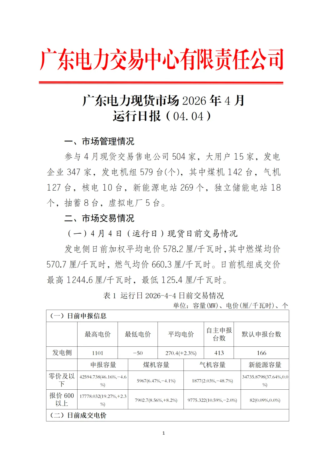 通报 | 广东电力现货市场2026年4月运行日报(04.04)