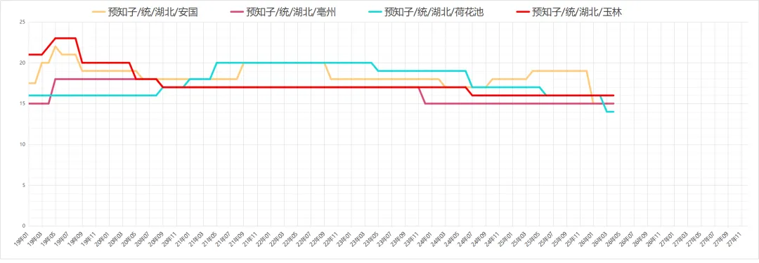 市场药材行情趋势26.04.04