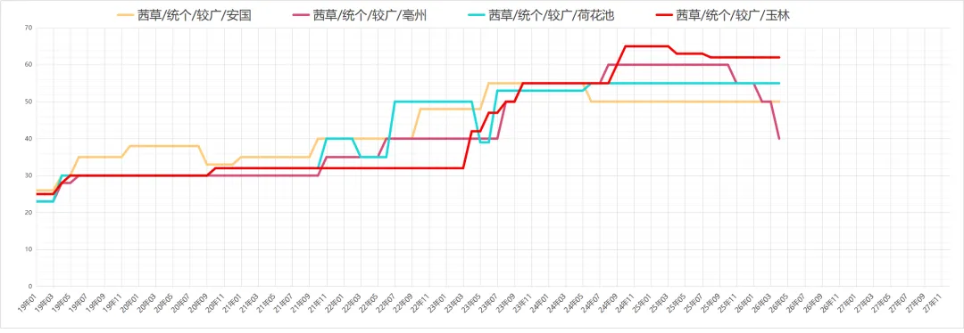 市场药材行情趋势26.04.04