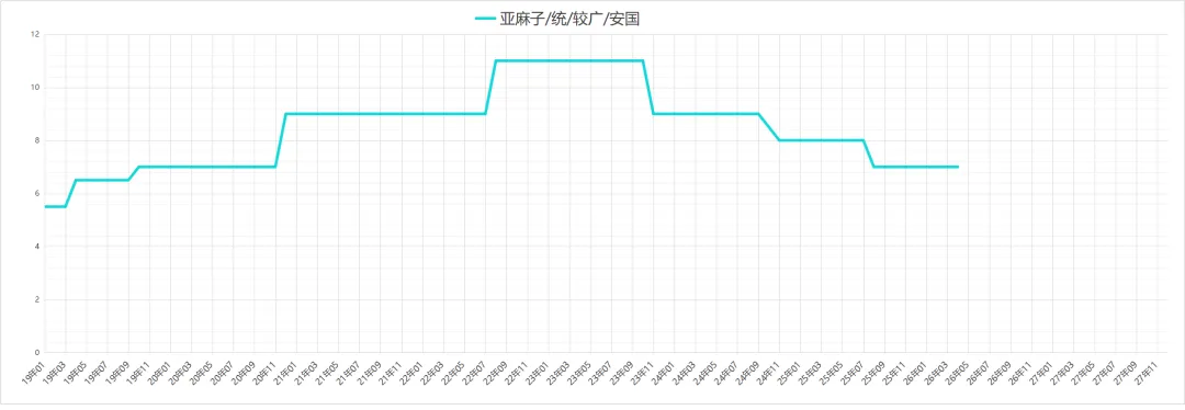 市场药材行情趋势26.04.04