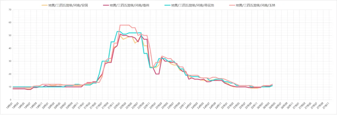 市场药材行情趋势26.04.04